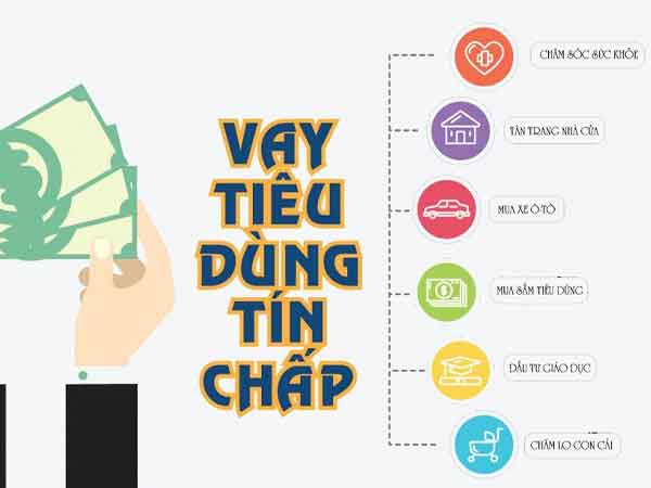 Vay tín chấp Quảng Nam